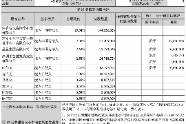 顺利拿回253万应收款